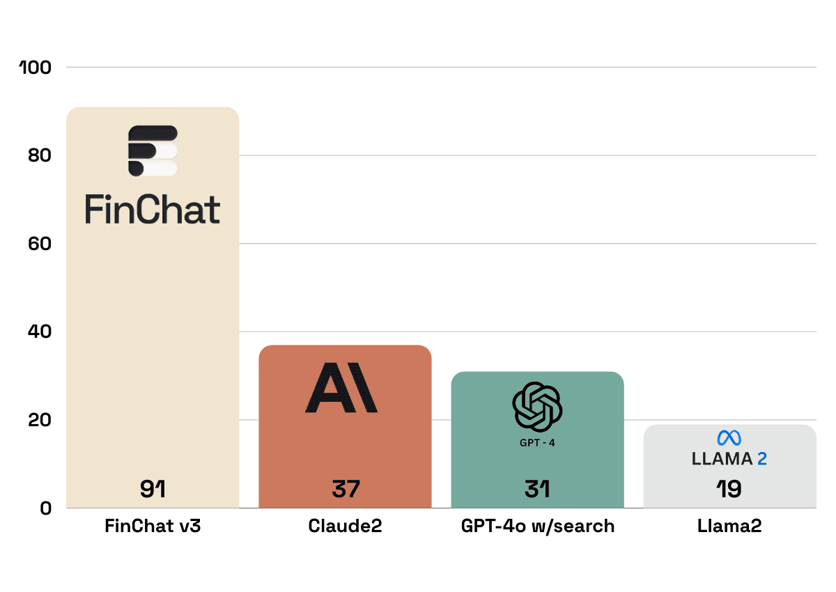 Finance Bench Graph